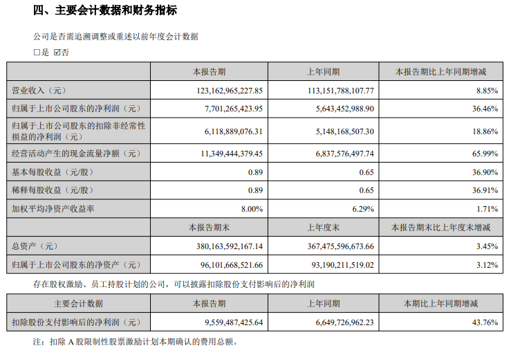 潍柴动力（000338）发布2026年半年度报告