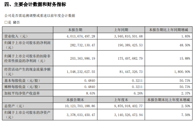 中通客车