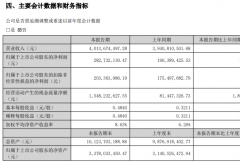 中通客车(000957)2026半年报发布！