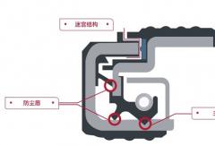康迈轮毂拆过一次，油封到底要不要换？