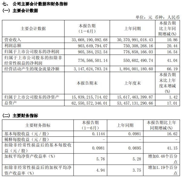 福田汽车(600166)2026半年度业绩正式公布！