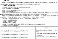 90辆新能源公交车招标！斥资6080万元 