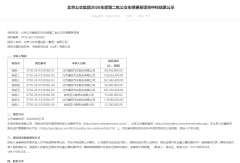 中标超10.5亿！1150辆新能源公交大单花落谁家？