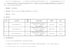 预算2433万！37辆客车正在招标