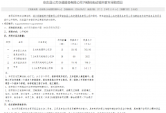 79辆纯电动公交车招标！