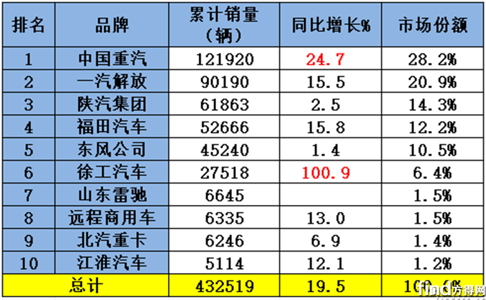 前8月
