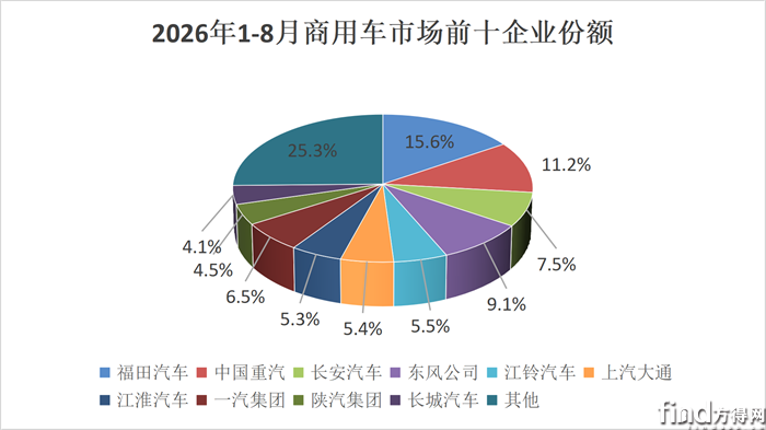 1-8月份额