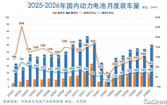 商乘对比-动力电池2608图表