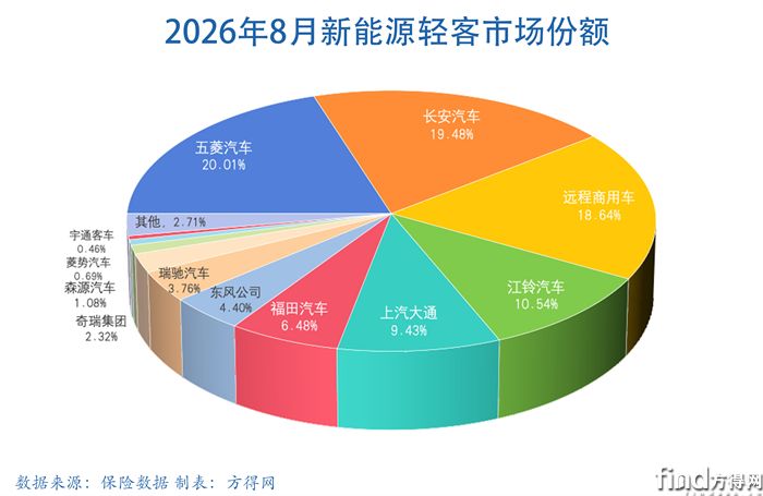月饼-新能源轻客图表2608