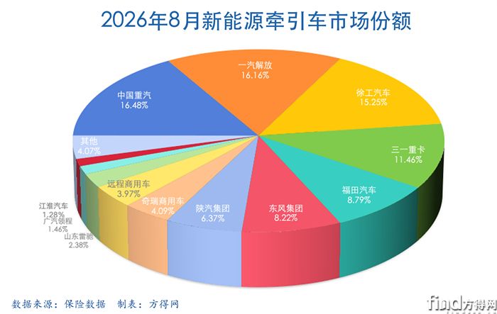 月饼新能源牵引车2608图表副本