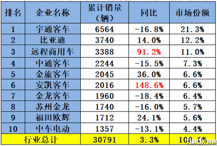 1-8月