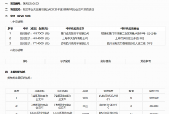中标！这三家企业拿下纯电动公交车采购项目