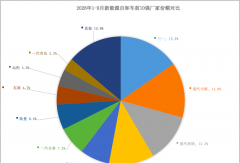 前9月新能源自卸车十强出炉：重汽霸榜，三一拿下单厂冠军！