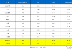 前9月新能源自卸车十强出炉：重汽霸榜，三一拿下单厂冠军！