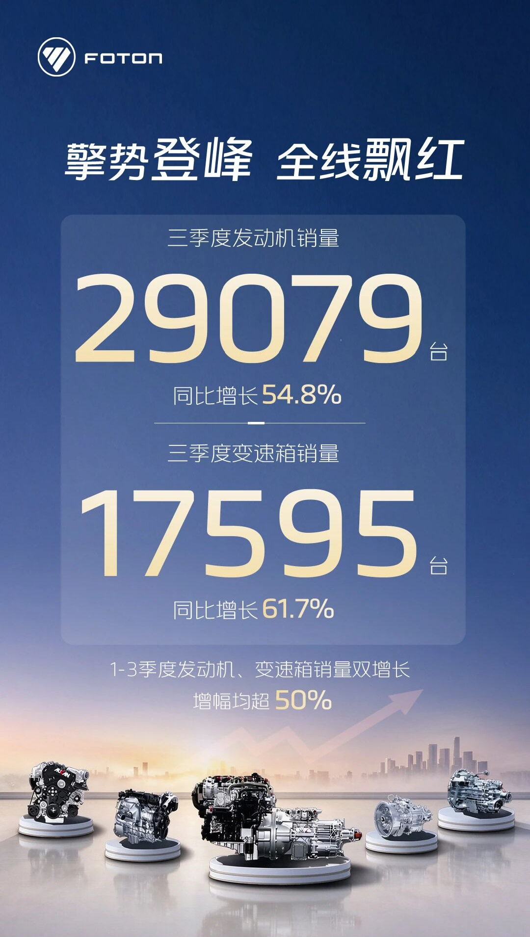 擎势登峰 全线飘红｜欧康动力三季度销量捷报