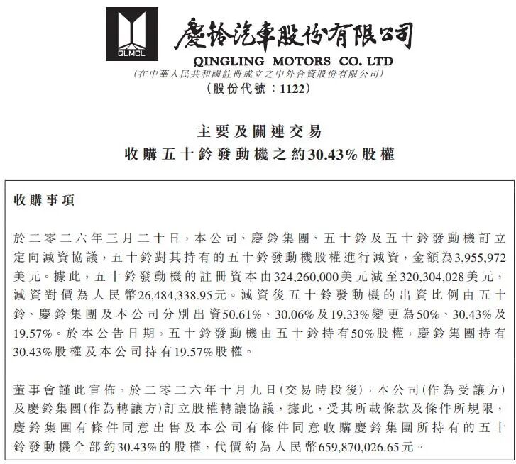 6.6亿！庆铃汽车股份(01122.HK)收购五十铃发动机30.43%股权