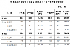 中通客车（000957）9月业绩出炉！