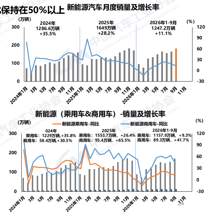 新能源