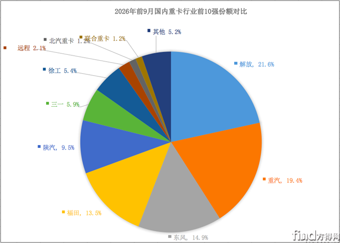 屏幕快照 2026-10-09 下午9