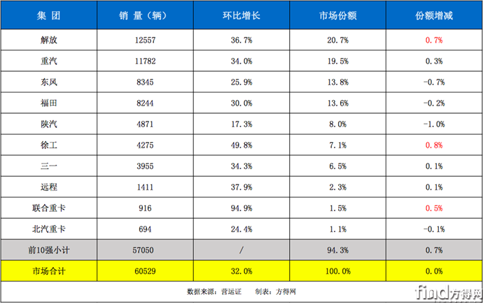 9月十强车企销量