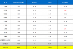 解放/重汽争冠！它暴涨杀入十强！9月重卡环增32%！