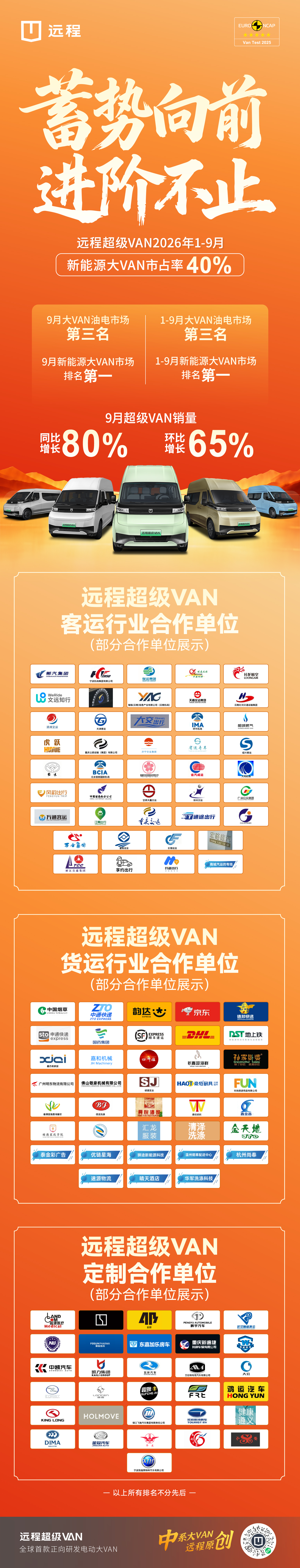 蓄势向前 进阶不止｜远程超级VAN1-9月新能源大VAN市占率40%，行业第一