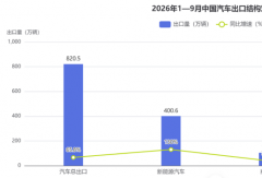 新能源车出口退税率降了4个点！商用车企咋办？｜姚蔚七日谈