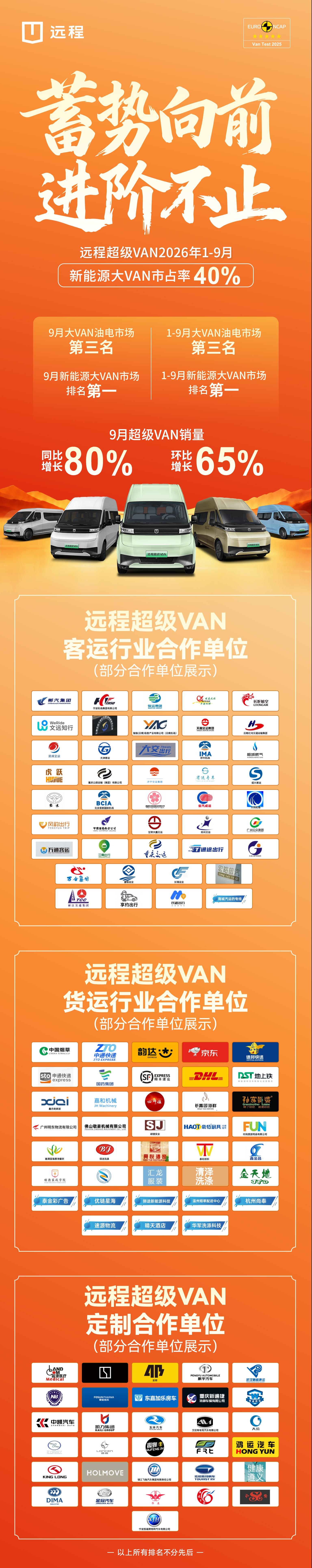 蓄势向前 进阶不止｜远程超级VAN1-9月新能源大VAN市占率达40%，持续领跑行业