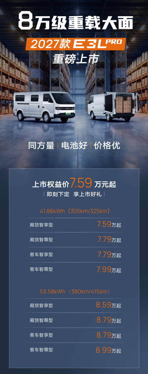 7.59万起！27款鑫源E3L Pro震撼上市，重塑8万级重载大面价值标杆