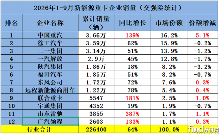 前9月销量_副本