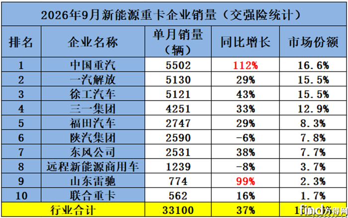 单月销量