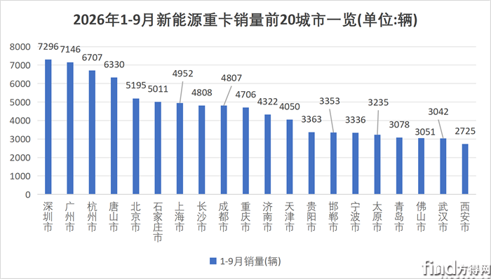 城市图片