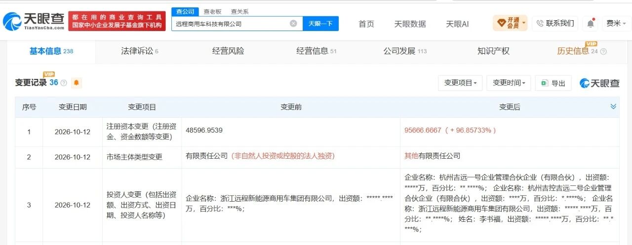 吉利旗下远程商用车科技公司增资至9.57亿 增幅约97%