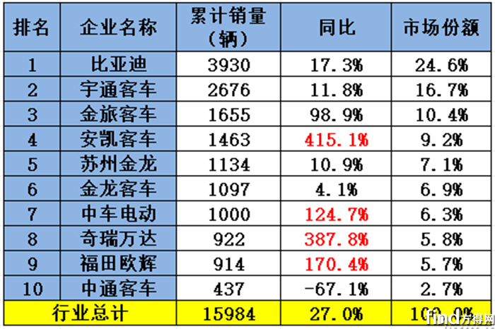 前9月