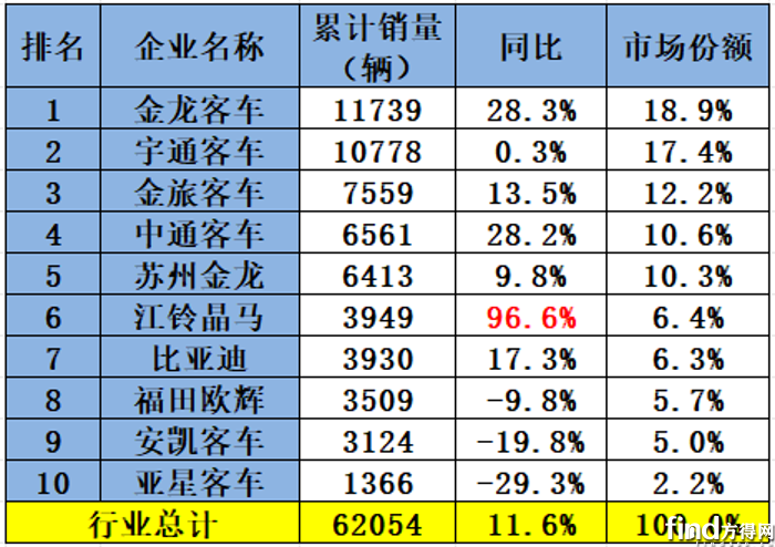 1-9月