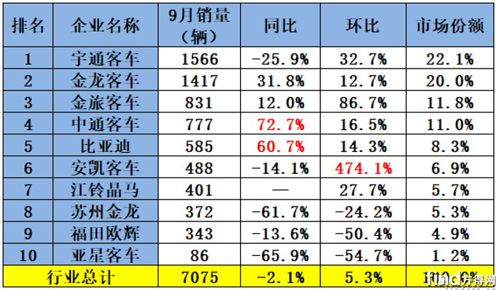 9月