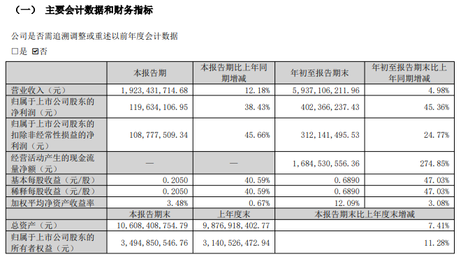 中通客车(000957)三季度业绩发布