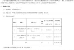 67辆纯电动公交车项目重新招标！