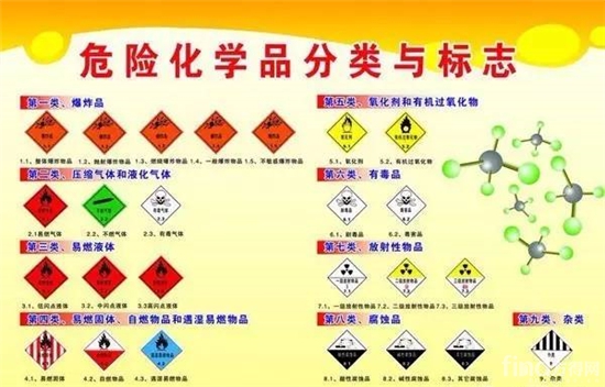 货车误装危险品很严重 不仅罚款还会招刑罚