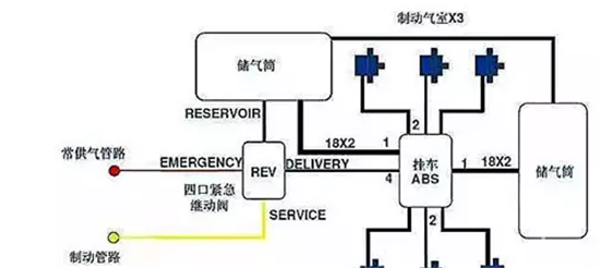 很多初次接触半挂车的驾驶人员,对半挂车的结构与设计,维护保养缺乏