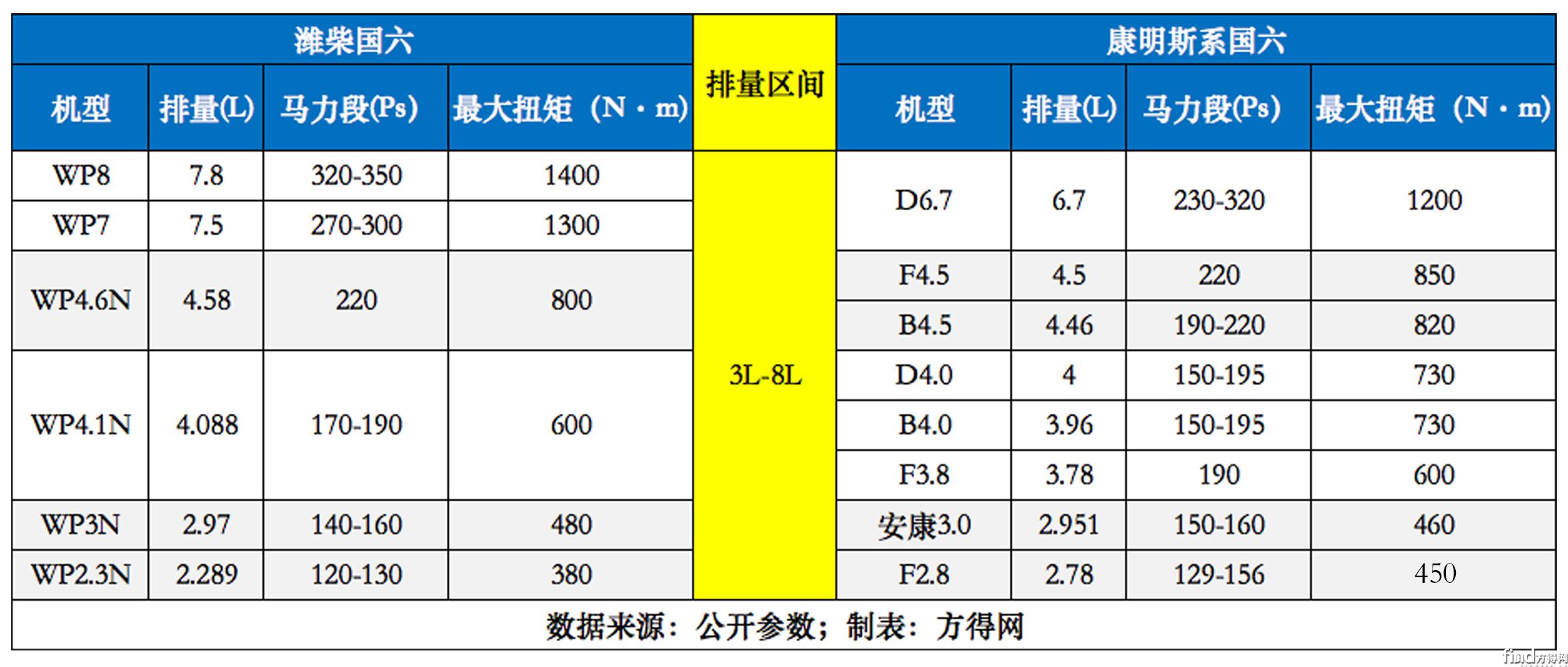 潍柴"单挑"康明斯军团 谁更强?